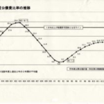 ２０２４年度岐阜県一般会計当初予算案について（分析）
